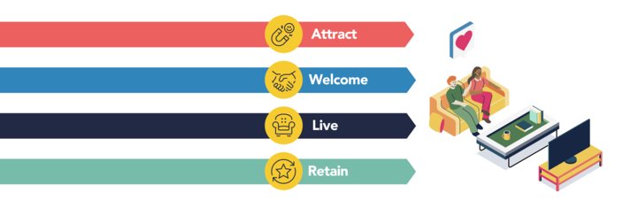 ASK4 1710 SAY Trabajo de investigación Blog y Header2 